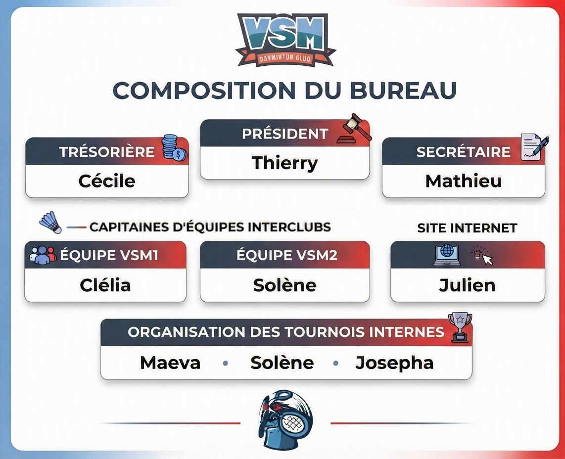 Composition du bureau
